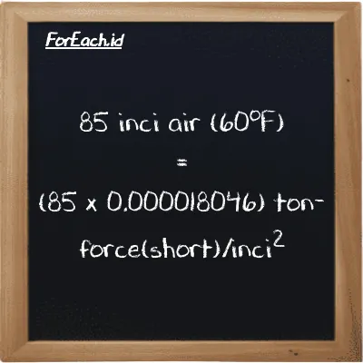 How to convert inch water (60<sup>o</sup>F) to ton-force(short)/inch<sup>2</sup>: 85 inch water (60<sup>o</sup>F) (inH20) is equivalent to 85 times 0.000018046 ton-force(short)/inch<sup>2</sup> (tf/in<sup>2</sup>)